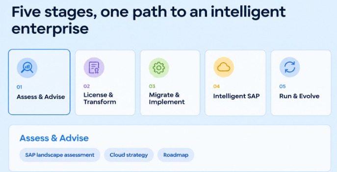 One partner. The Complete SAP Journey