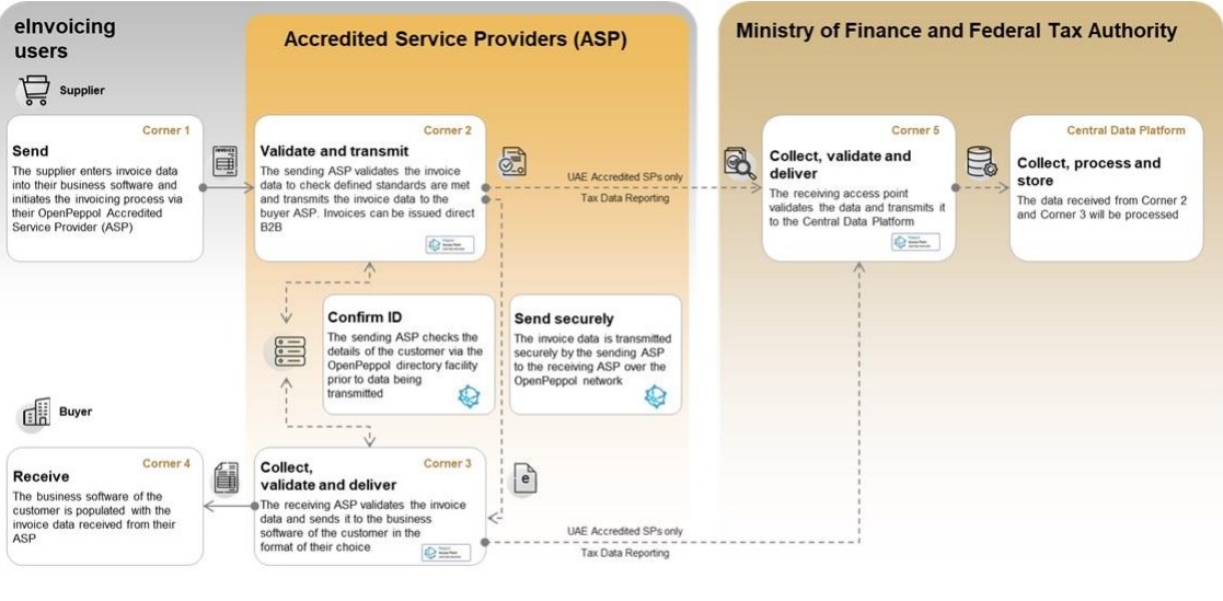 e-invoice-flow-chart1