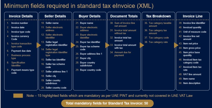 e-invoice-flow-chart2