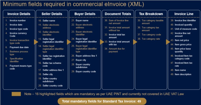 e-invoice-flow-chart3