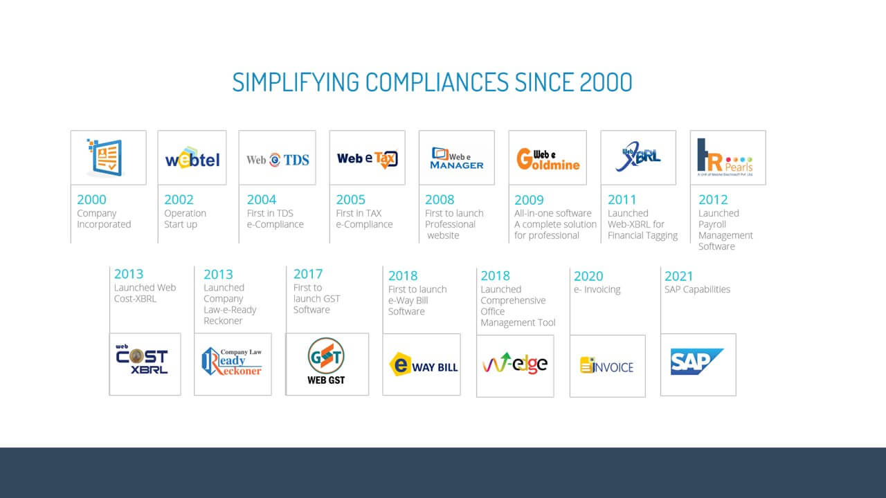 What Do We Do To Make Your Compliance Management Fantastic?